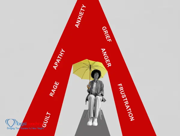 BGSICoaching | Fear of Change | Collage with a woman under an umbrella as a symbol of Coping Mechanism