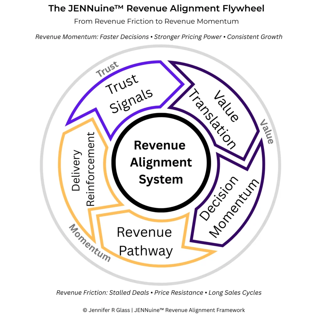 Jennuinerevenuealignmentflywheel
