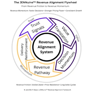 Jennuinerevenuealignmentflywheel